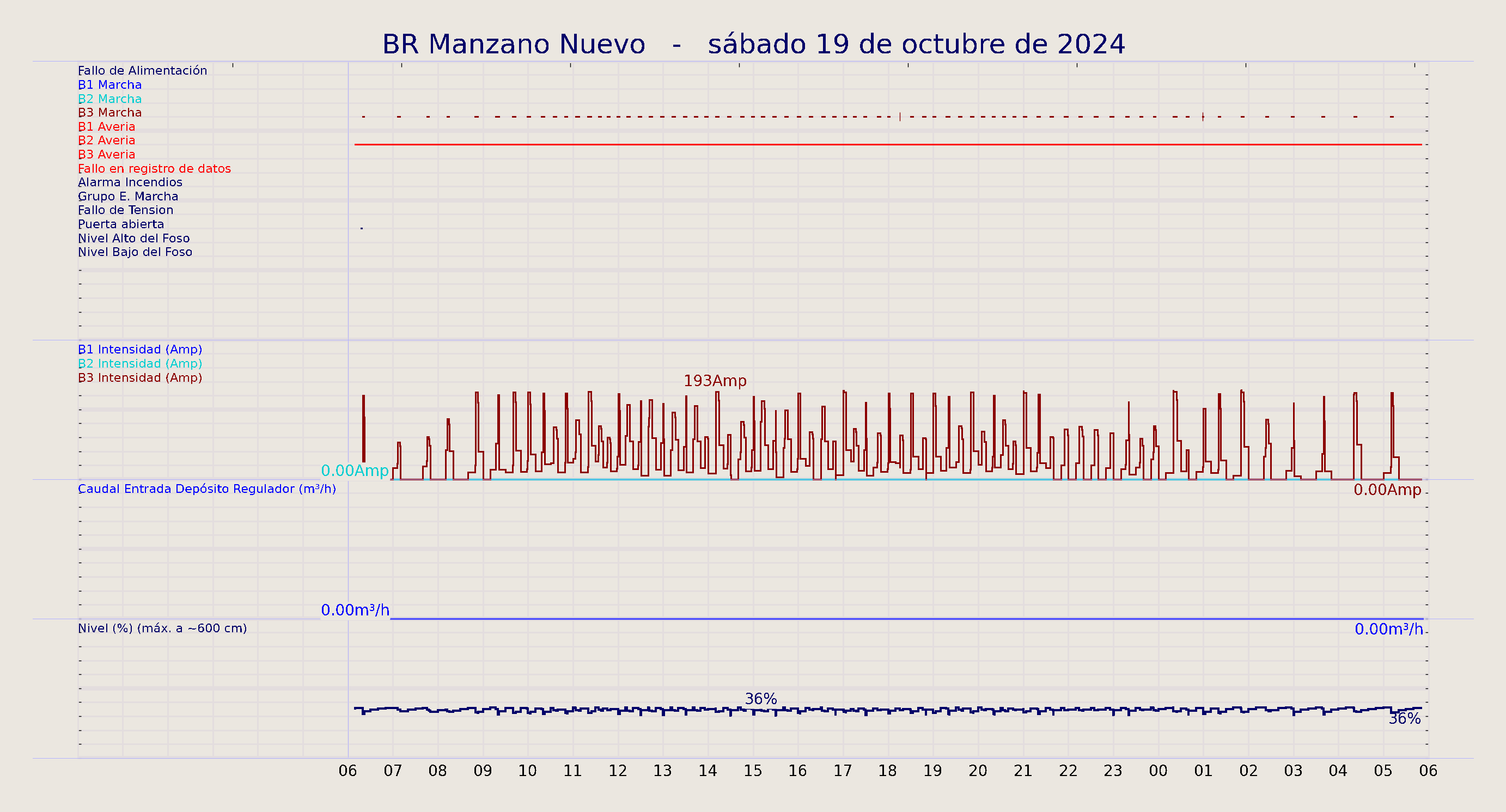 ../../imagenes/vid/2024/BR Manzano Nuevo/2024-10-19 BR Manzano Nuevo.png